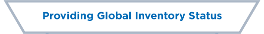 Global Inventory Status