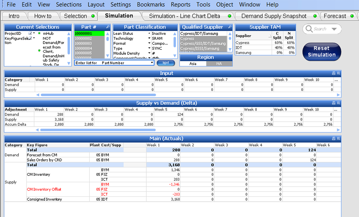 SSCS platform portal demonstrating data input and supply/demand simulations